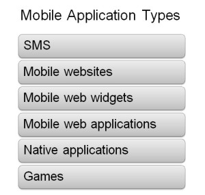 app types
